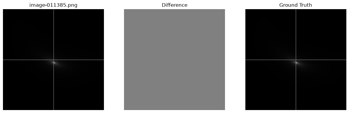 <Figure size 1500x500 with 3 Axes>