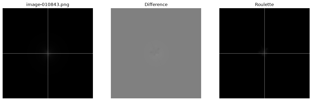 <Figure size 1500x500 with 3 Axes>